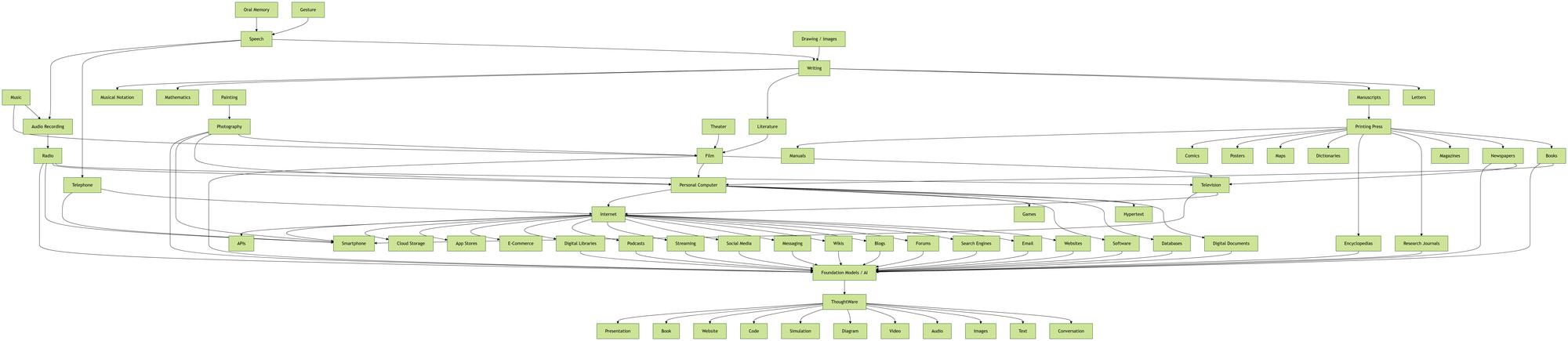 Detailed view of Wrapping of old media by new media